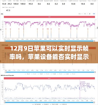 蘋(píng)果設(shè)備實(shí)時(shí)顯示幀率探討，12月9日的最新解析與探討