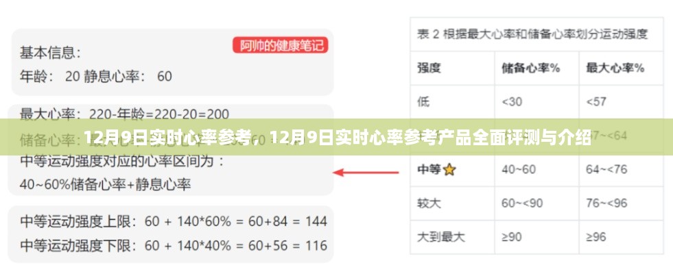 12月9日實(shí)時(shí)心率參考產(chǎn)品全面評(píng)測(cè)與介紹，心率監(jiān)測(cè)的新選擇
