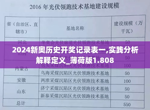 2024新奧歷史開獎記錄表一,實踐分析解釋定義_薄荷版1.808