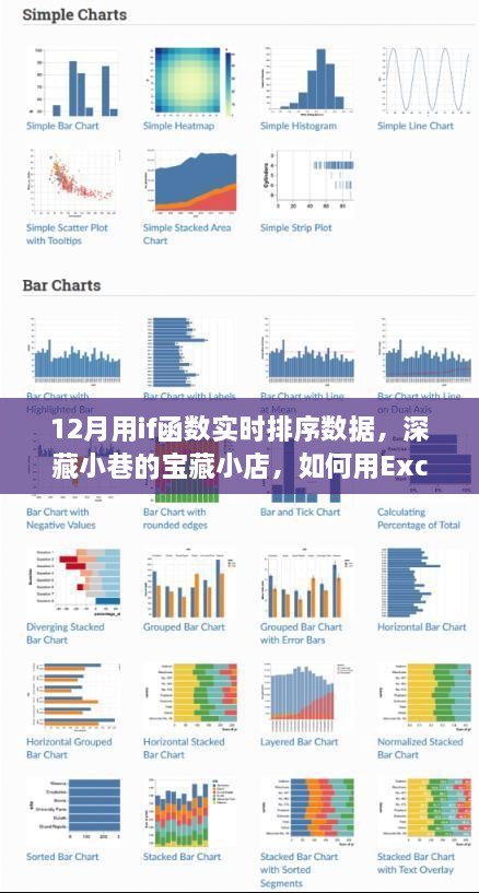 Excel if函數(shù)實(shí)戰(zhàn)，寒冬臘月里如何在小店中實(shí)時(shí)排序數(shù)據(jù)