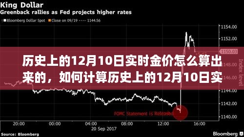 如何計(jì)算歷史上12月10日實(shí)時(shí)金價(jià)，詳細(xì)步驟指南