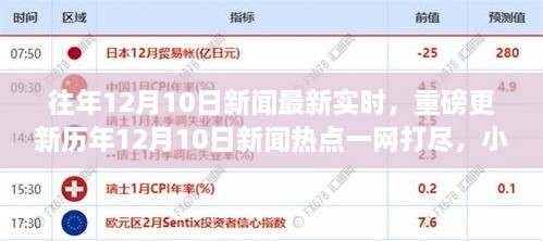 歷年12月10日新聞熱點(diǎn)一網(wǎng)打盡，小紅書帶你直擊實(shí)時(shí)資訊！