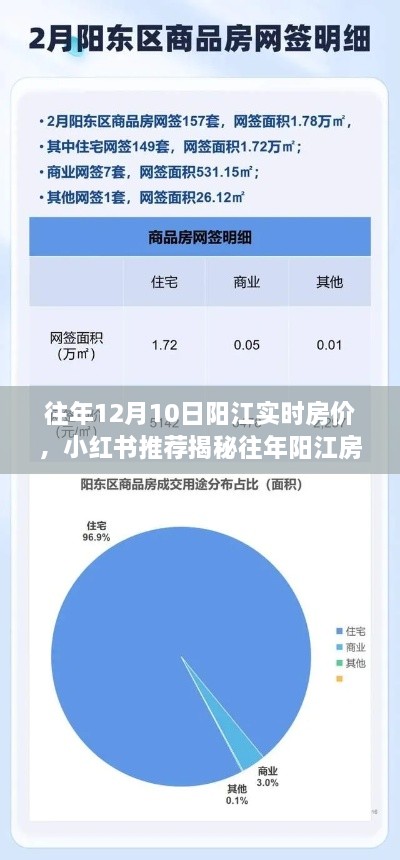 揭秘往年陽(yáng)江房?jī)r(jià)走勢(shì)，12月10日實(shí)時(shí)房?jī)r(jià)報(bào)告與小紅書(shū)推薦