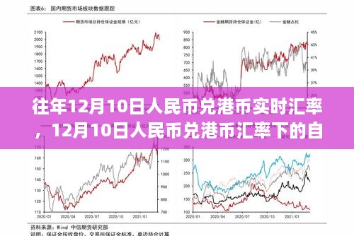 12月10日人民幣兌港幣匯率下的心靈平和之旅，自然美景探索與匯率觀察