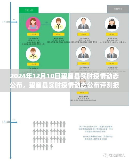 望奎縣疫情動態(tài)實時公布報告，深度解析與用戶體驗反饋（2024年12月版）