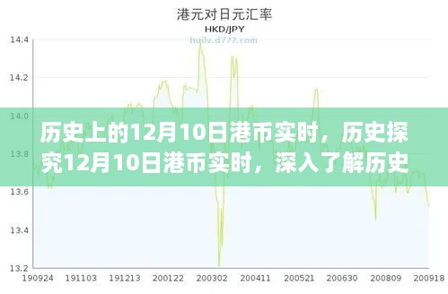 歷史匯率變化指南，深入了解12月10日港幣實時匯率