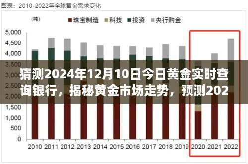 揭秘黃金市場(chǎng)走勢(shì)，預(yù)測(cè)2024年黃金實(shí)時(shí)價(jià)格與銀行報(bào)價(jià)動(dòng)態(tài)分析