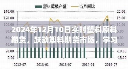 躍動塑料期貨市場，學(xué)習(xí)變化，自信閃耀，掌握未來之路的實(shí)時(shí)策略（2024年12月10日）