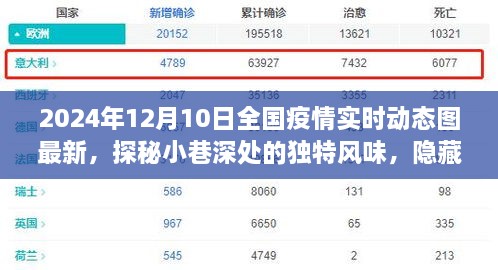 疫情陰霾下的一抹亮色，特色小店故事與全國疫情實(shí)時(shí)動態(tài)圖最新資訊