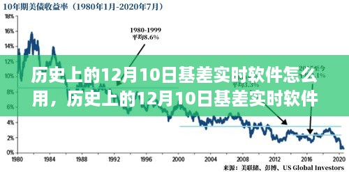 歷史上的12月10日基差實(shí)時軟件全面評測與使用指南，軟件功能、使用方法詳解