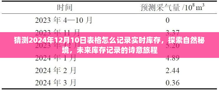 未來(lái)庫(kù)存記錄的詩(shī)意旅程，探索自然秘境，預(yù)測(cè)與記錄2024年實(shí)時(shí)庫(kù)存表格猜想