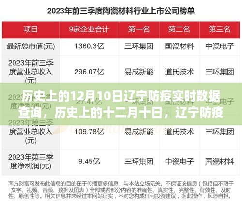 歷史上的十二月十日，遼寧防疫數(shù)據(jù)背后的故事與啟示，實時數(shù)據(jù)查詢揭示防疫啟示錄