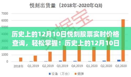 歷史上的12月10日悅刻股票實時價格查詢全攻略，輕松掌握股票動態(tài)，適用于初學者與進階用戶！