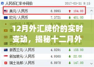 揭秘十二月外匯牌價實(shí)時變動，智能科技引領(lǐng)投資新時代的波動與機(jī)遇