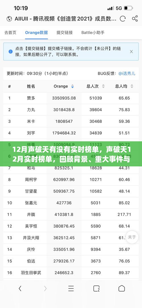 聲破天12月實時榜單回顧，音樂產(chǎn)業(yè)變革與重大事件影響下的榜單動態(tài)
