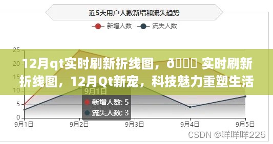 科技魅力重塑生活體驗，Qt實時刷新折線圖，引領新潮流！