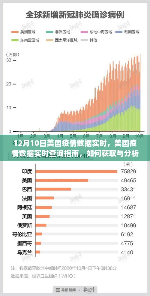 美國疫情數據實時查詢指南，獲取與分析12月10日疫情數據