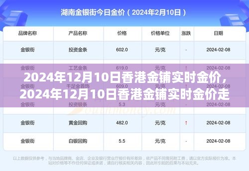 香港金鋪實時金價走勢分析，觀點闡述與個人立場