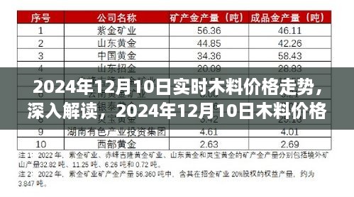 2024年12月10日木料價(jià)格走勢(shì)深度解讀，影響因素與市場(chǎng)趨勢(shì)