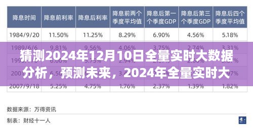 2024年全量實時大數(shù)據(jù)分析的前瞻性洞察，預(yù)測未來趨勢