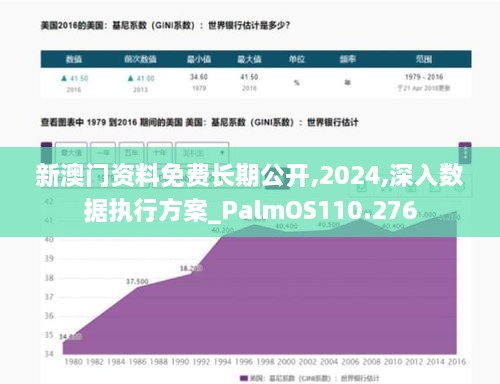 新澳門(mén)資料免費(fèi)長(zhǎng)期公開(kāi),2024,深入數(shù)據(jù)執(zhí)行方案_PalmOS110.276