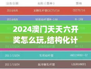 2024澳門天天六開獎怎么玩,結構化計劃評估_3K16.526