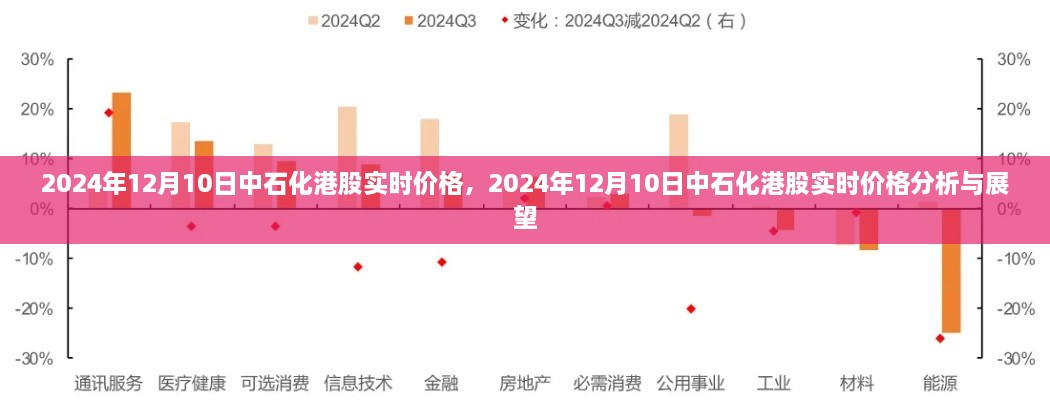 中石化港股實(shí)時(shí)價(jià)格分析與展望，聚焦2024年12月10日