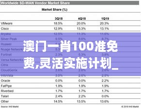 澳門一肖100準(zhǔn)免費(fèi),靈活實施計劃_4K版4.735