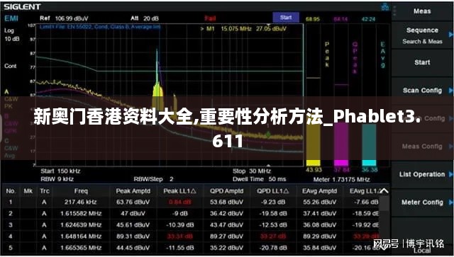 新奧門香港資料大全,重要性分析方法_Phablet3.611