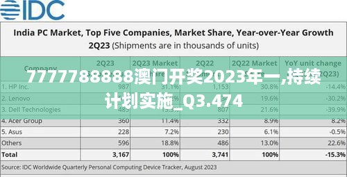 7777788888澳門開獎(jiǎng)2023年一,持續(xù)計(jì)劃實(shí)施_Q3.474