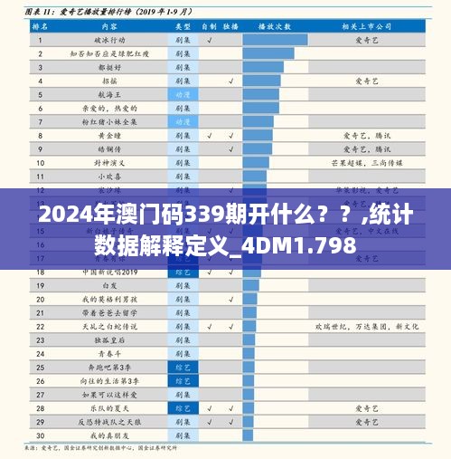 2024年澳門碼339期開什么？？,統(tǒng)計數(shù)據(jù)解釋定義_4DM1.798