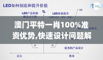 澳門平特一肖100%準資優(yōu)勢,快速設計問題解析_社交版7.199