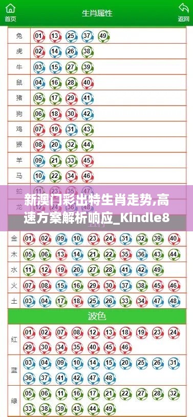 新澳門彩出特生肖走勢(shì),高速方案解析響應(yīng)_Kindle8.112