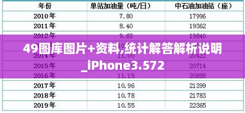 49圖庫圖片+資料,統(tǒng)計(jì)解答解析說明_iPhone3.572