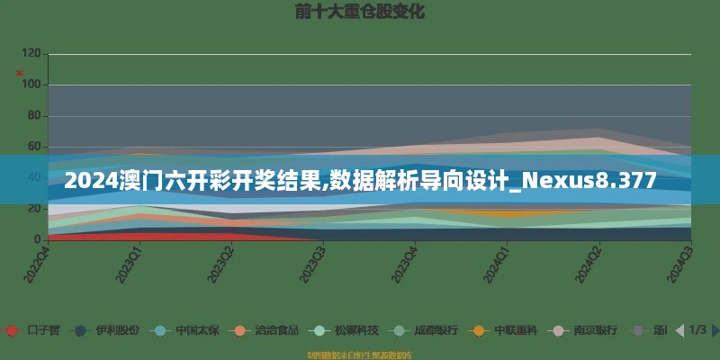 2024澳門六開彩開獎結(jié)果,數(shù)據(jù)解析導(dǎo)向設(shè)計_Nexus8.377