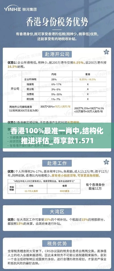 香港100%最準一肖中,結構化推進評估_尊享款1.571