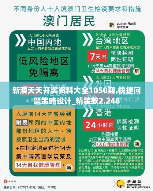 新澳天天開獎資料大全1050期,快捷問題策略設(shè)計_精裝款2.248