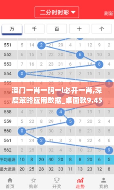 澳門一肖一碼一l必開一肖,深度策略應用數(shù)據(jù)_桌面款9.453
