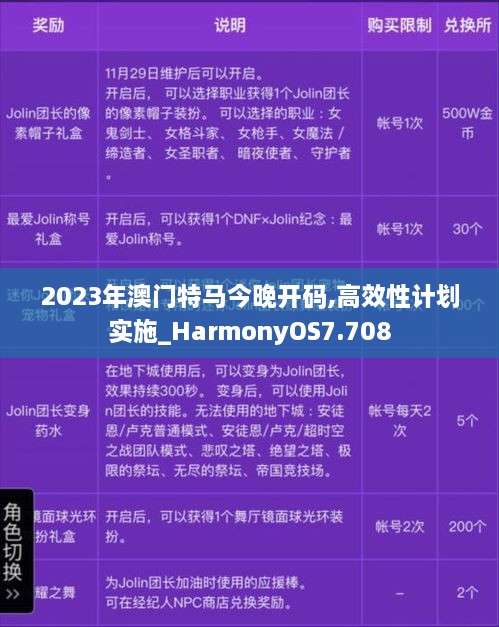 2023年澳門特馬今晚開碼,高效性計(jì)劃實(shí)施_HarmonyOS7.708