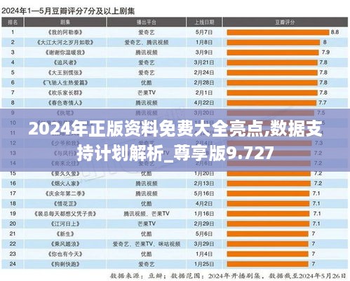 2024年正版資料免費大全亮點,數(shù)據(jù)支持計劃解析_尊享版9.727