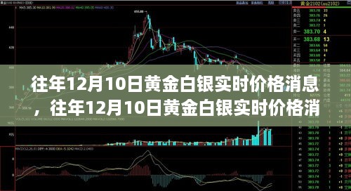 往年12月10日黃金白銀實時價格消息全攻略，適合初學(xué)者與進(jìn)階用戶