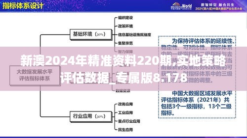 新澳2024年精準(zhǔn)資料220期,實(shí)地策略評估數(shù)據(jù)_專屬版8.178