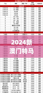 2024新澳門特馬今晚開(kāi)什么,迅速落實(shí)計(jì)劃解答_7DM12.750