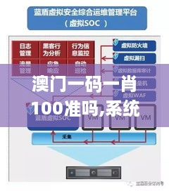 澳門一碼一肖100準(zhǔn)嗎,系統(tǒng)化分析說明_yShop7.518