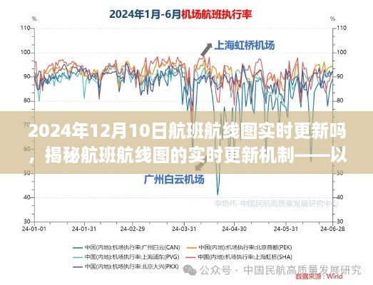 揭秘航班航線圖的實時更新機(jī)制，以2024年12月10日航班航線圖實時更新為例