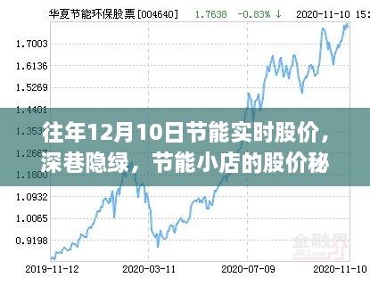 深巷隱綠中的節(jié)能小店股價(jià)探秘之旅，歷年12月10日實(shí)時(shí)股價(jià)分析