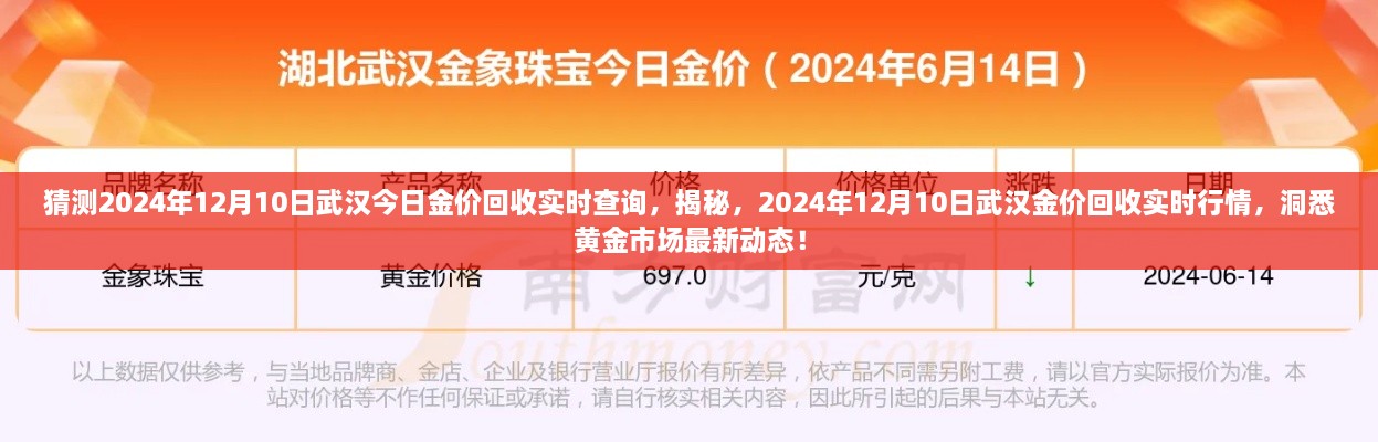 揭秘武漢黃金市場最新動態(tài)，預測與實時行情查詢，武漢金價回收行情展望（2024年12月10日）