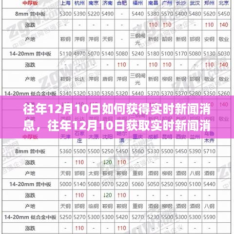 往年12月10日實(shí)時新聞獲取攻略，產(chǎn)品評測與深度分析，掌握最新資訊盡在掌握之中！