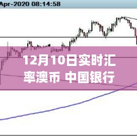 中國銀行特定日期澳幣實時匯率波動深度解析，影響與探究