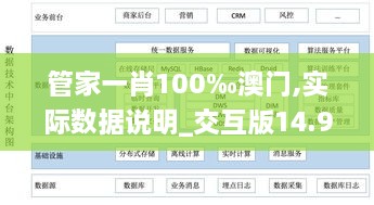 管家一肖100‰澳門,實際數(shù)據(jù)說明_交互版14.979